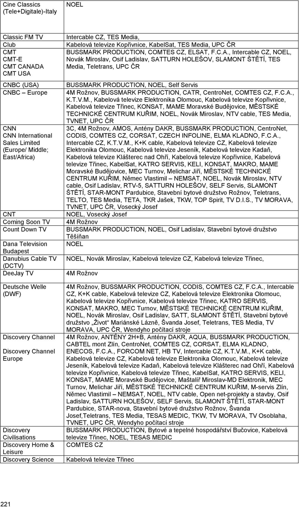 Science Intercable CZ, TES Media, Kabelová televize Kopřivnice, KabelSat, TES Media, UPC ČR BUSSMAR