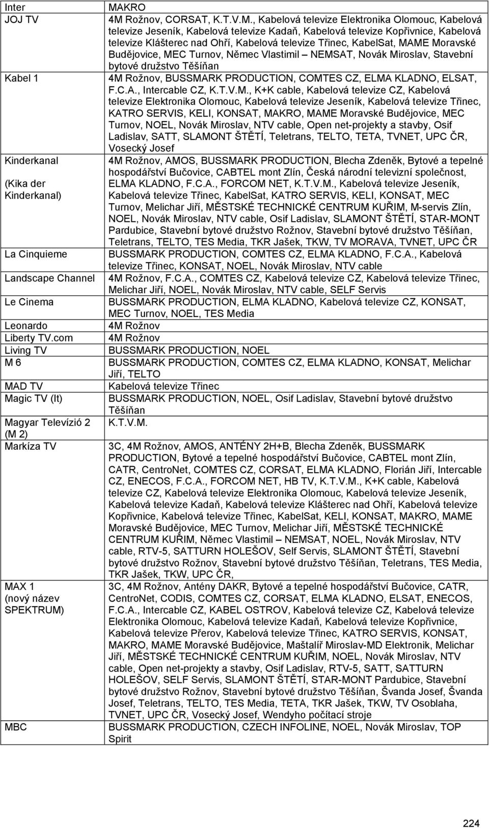 6 MAD TV Magic TV (It) Magyar Televízió 2 (M 2) Markíza TV MAX 1 (nový název SPEKTRUM) MBC MAKRO 4M Rožnov, CORSAT, K.T.V.M., Kabelová televize Elektronika Olomouc, Kabelová televize Jeseník,