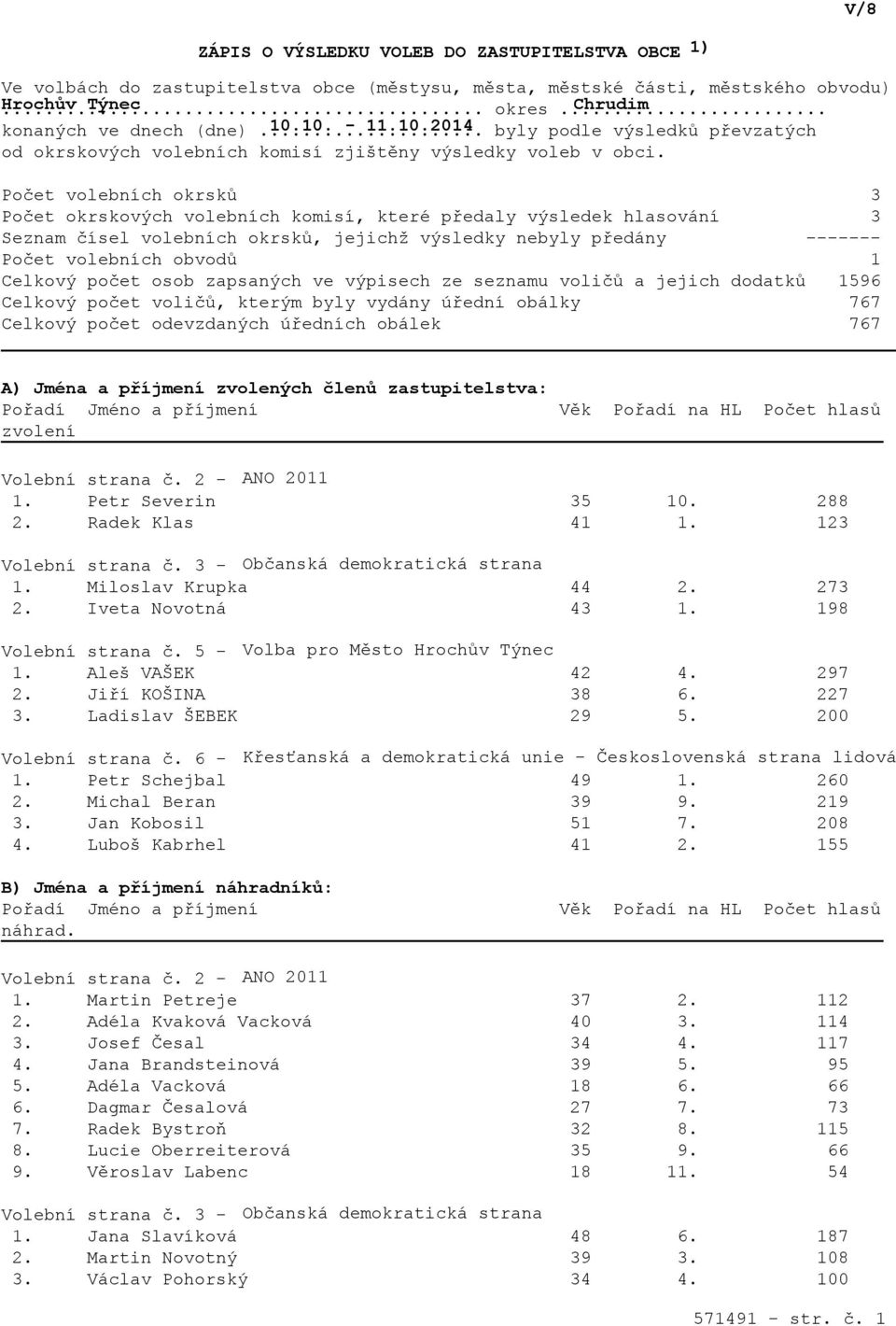 Počet volebních okrsků Počet okrskových volebních komisí, které předaly výsledek hlasování Seznam čísel volebních okrsků, jejichž výsledky nebyly předány Počet volebních obvodů Celkový počet osob