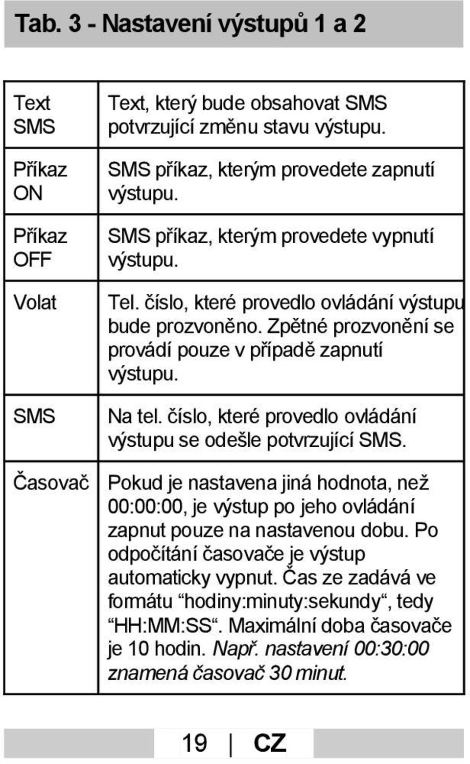 SMS Na tel. číslo, které provedlo ovládání výstupu se odešle potvrzující SMS.