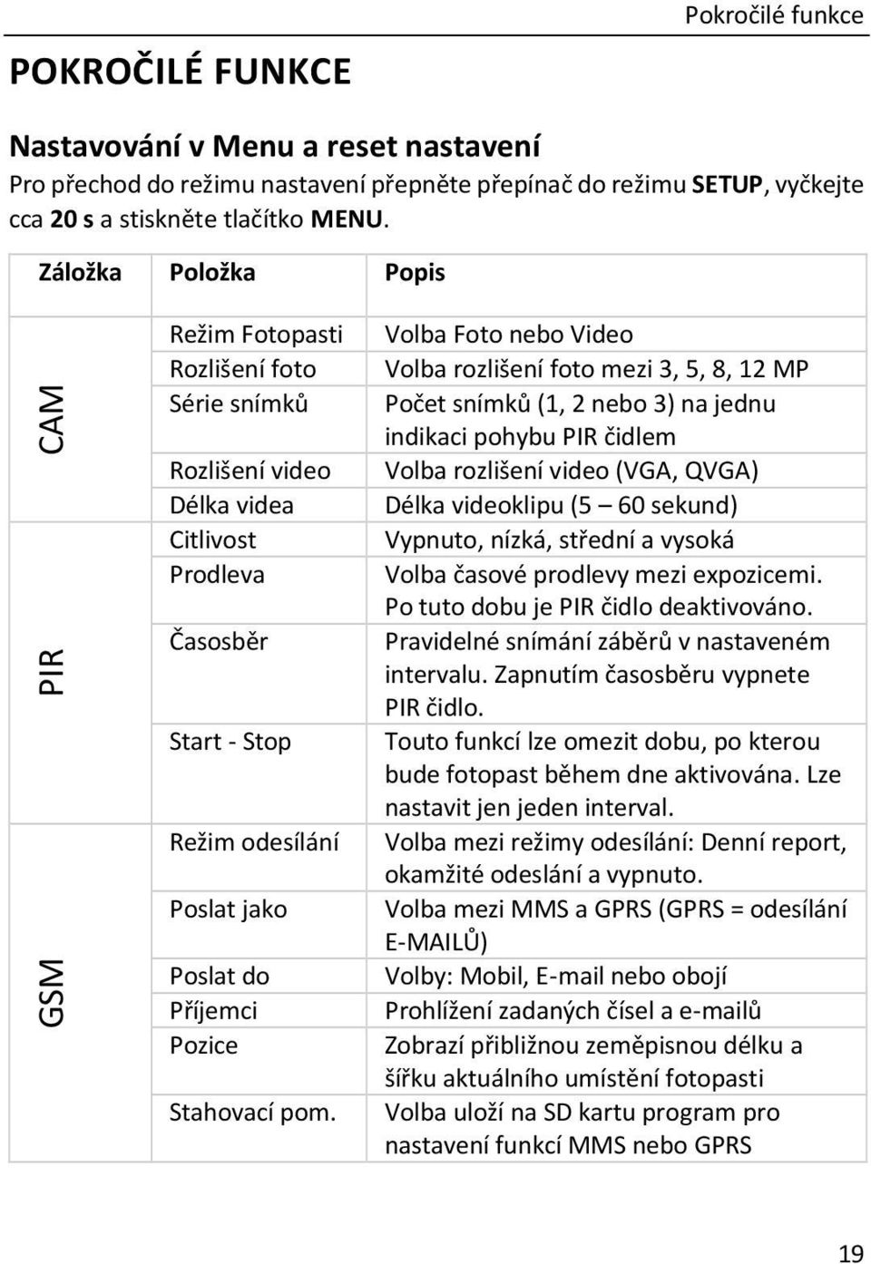 čidlem Rozlišení video Volba rozlišení video (VGA, QVGA) Délka videa Délka videoklipu (5 60 sekund) Citlivost Vypnuto, nízká, střední a vysoká Prodleva Volba časové prodlevy mezi expozicemi.