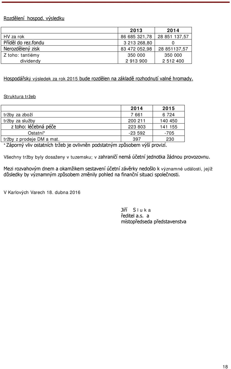 valné hromady. Struktura tržeb 2014 2015 tržby za zboží 7 661 6 724 tržby za služby 200 211 140 450 z toho: léčebná péče 223 803 141 155 Ostatní* -23 592-705 tržby z prodeje DM a mat.