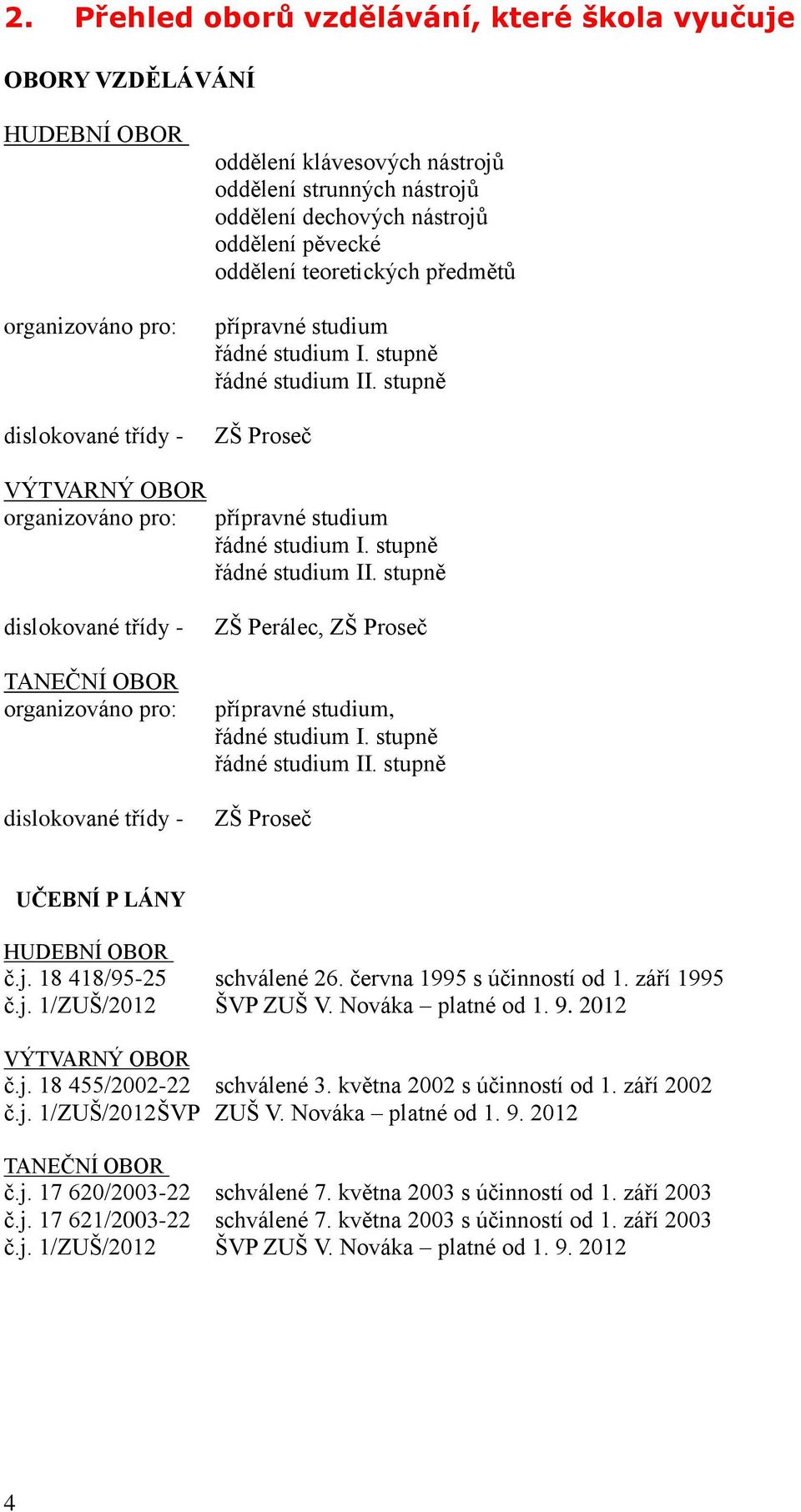 stupně řádné studium II. stupně dislokované třídy - TANEČNÍ OBOR organizováno pro: dislokované třídy - ZŠ Perálec, ZŠ Proseč přípravné studium, řádné studium I. stupně řádné studium II.