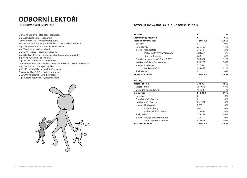 Miloslava Kramná lektorka v oblasti prorodinné politiky Ing. Ivana Kučerová ekonomka Mgr. Jolana Kurzweilová pedagožka Leona Poletínová, DiS. konzultantka krizové linky, sociální pracovnice Mgr.