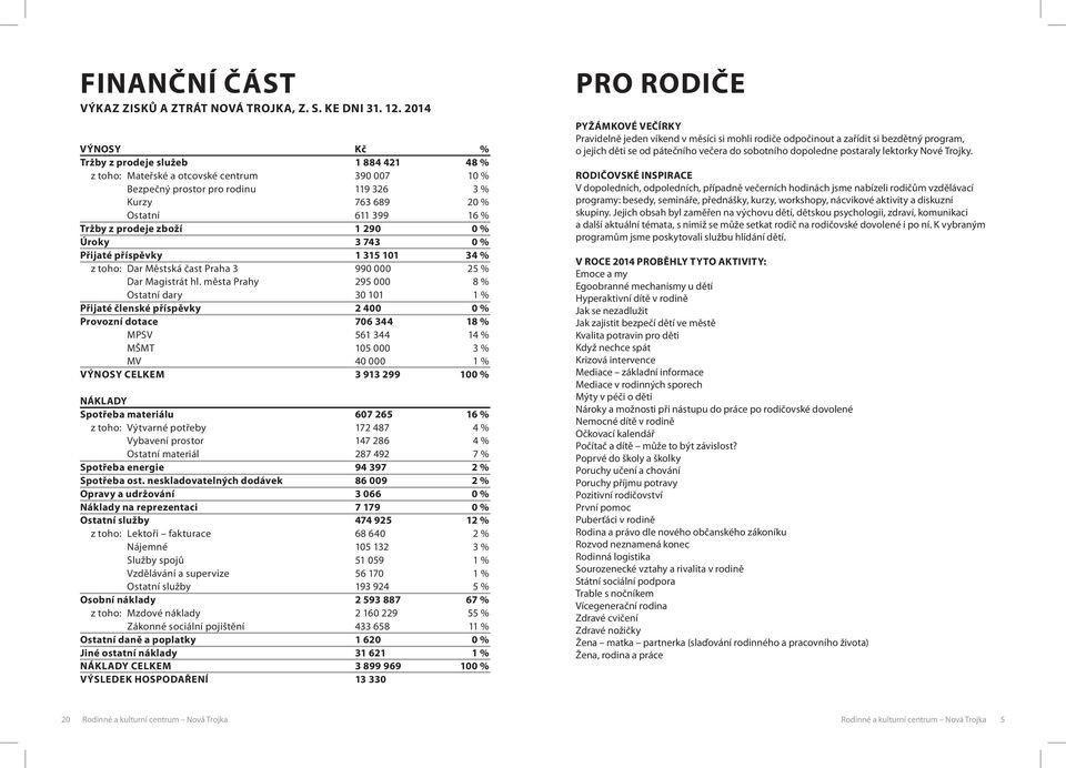 zboží 1 290 0 % Úroky 3 743 0 % Přijaté příspěvky 1 315 101 34 % z toho: Dar Městská čast Praha 3 990 000 25 % Dar Magistrát hl.