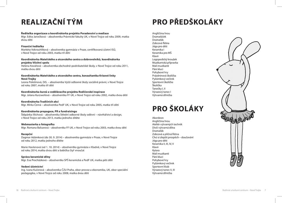 Trojce od roku 2003, matka tří dětí Koordinátorka Mateřského a otcovského centra a dobrovolníků, koordinátorka projektu Všichni spolu Helena Kovářová absolventka obchodně-podnikatelské školy, v Nové