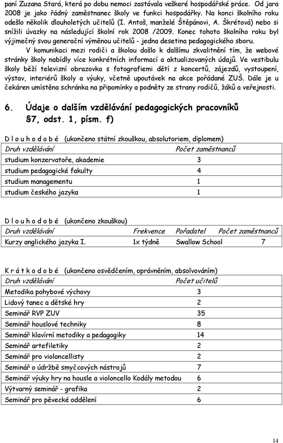 Konec tohoto školního roku byl výjimečný svou generační výměnou učitelů - jedna desetina pedagogického sboru.