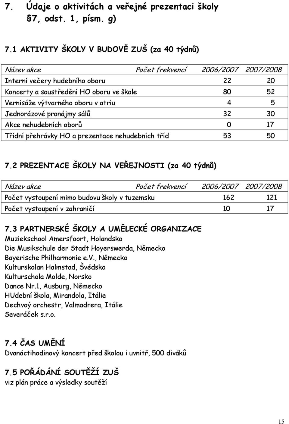 oboru v atriu 4 5 Jednorázové pronájmy sálů 32 30 Akce nehudebních oborů 0 17 Třídní přehrávky HO a prezentace nehudebních tříd 53 50 7.