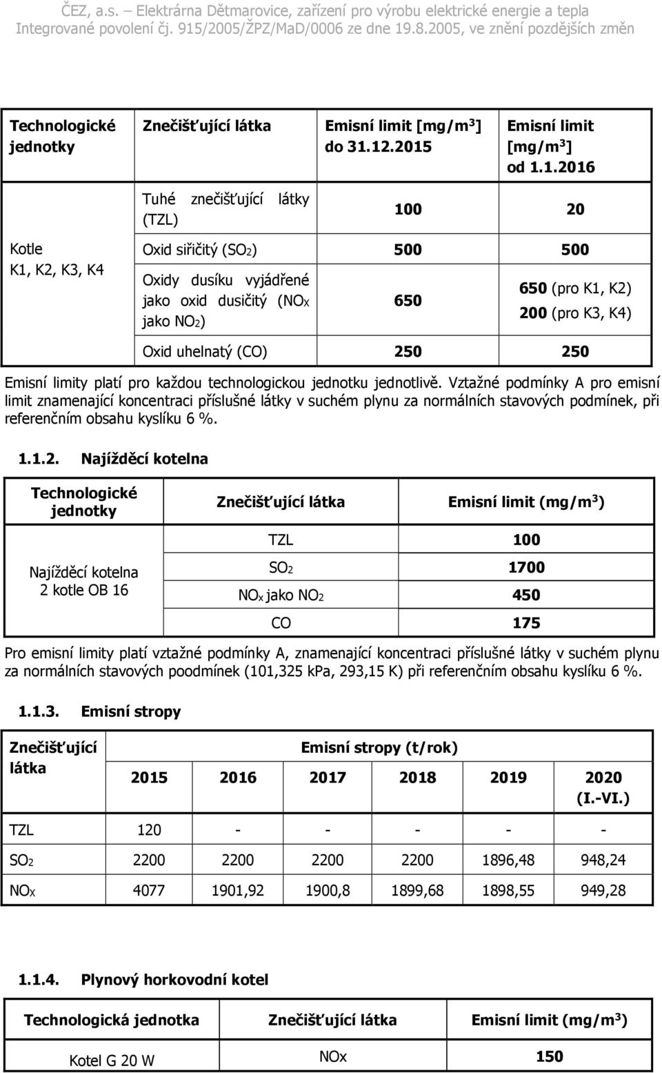 K1, K2) 200 (pro K3, K4) Oxid uhelnatý (CO) 250 250 Emisní limity platí pro každou technologickou jednotku jednotlivě.