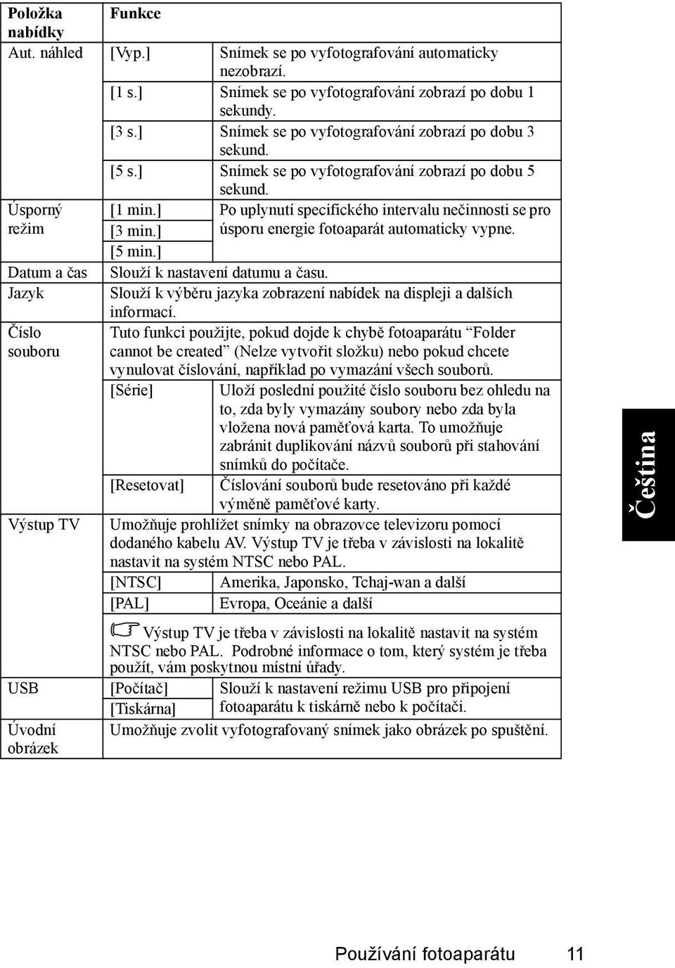 ] Po uplynutí specifického intervalu nečinnosti se pro [3 min.] úsporu energie fotoaparát automaticky vypne. [5 min.] Slouží k nastavení datumu a času.