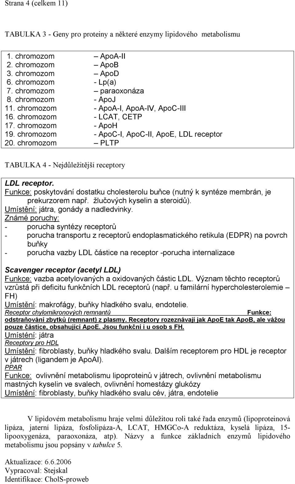 chromozom PLTP TABULKA 4 - Nejdůležitější receptory LDL receptor. Funkce: poskytování dostatku cholesterolu buňce (nutný k syntéze membrán, je prekurzorem např. žlučových kyselin a steroidů).