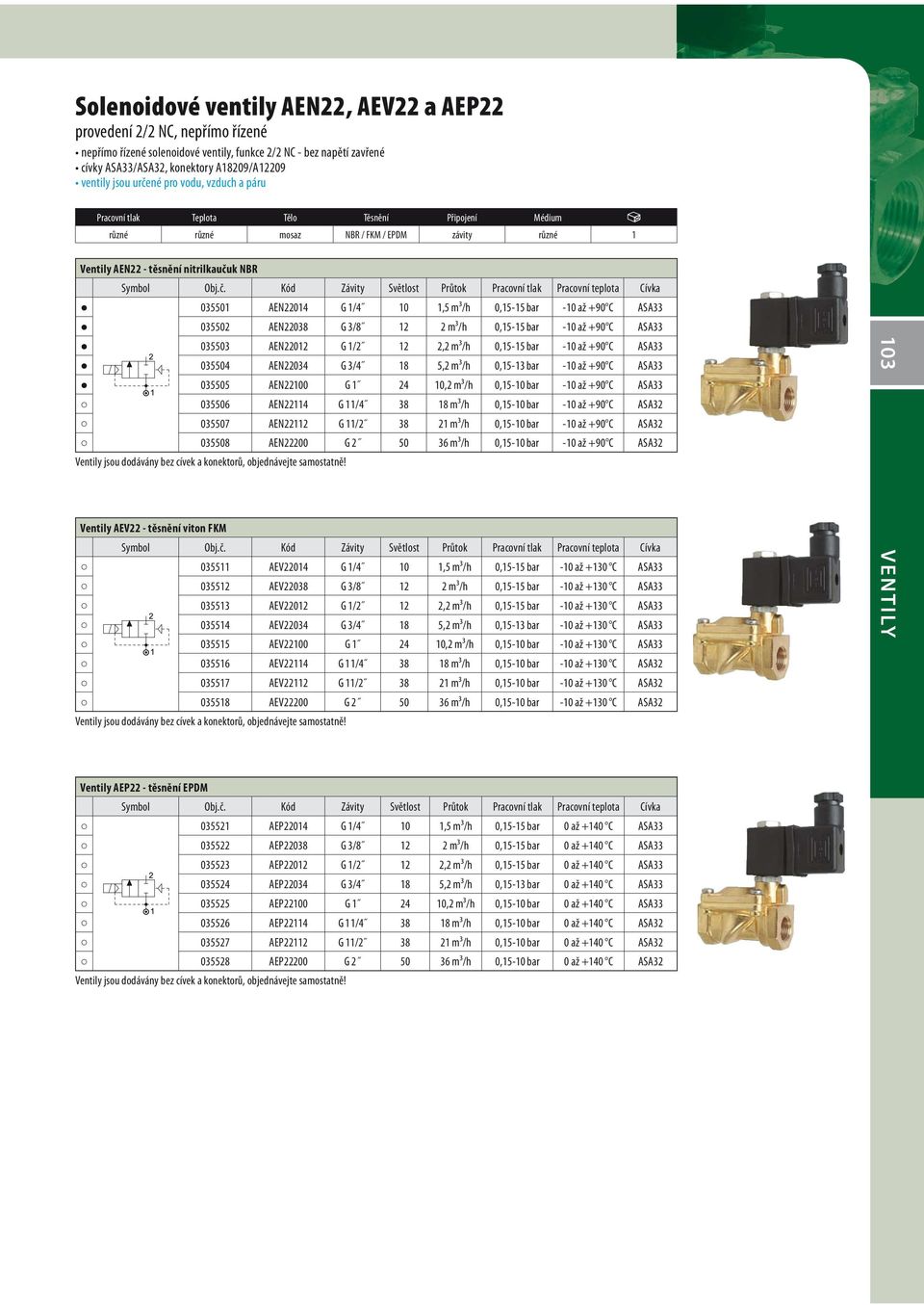 né pro vodu, vzduch a páru různé různé mosaz NBR / FKM / EPDM závity různé 1 Ventily AEN22 - těsnění nitrilkauču