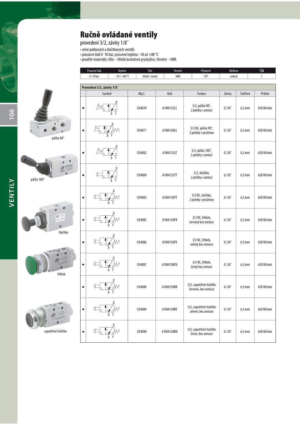 Kód Funkce Závity Světlost Průtok 106 034070 A1MA132LL 3/2, páčka 90, 2 polohy s aretací páčka 90 034071 A1MA130LL 3/2 NC, páčka 90, 2 polohy s pružinou 034082 A1MA132LT 3/2, páčka 180, 2 polohy s