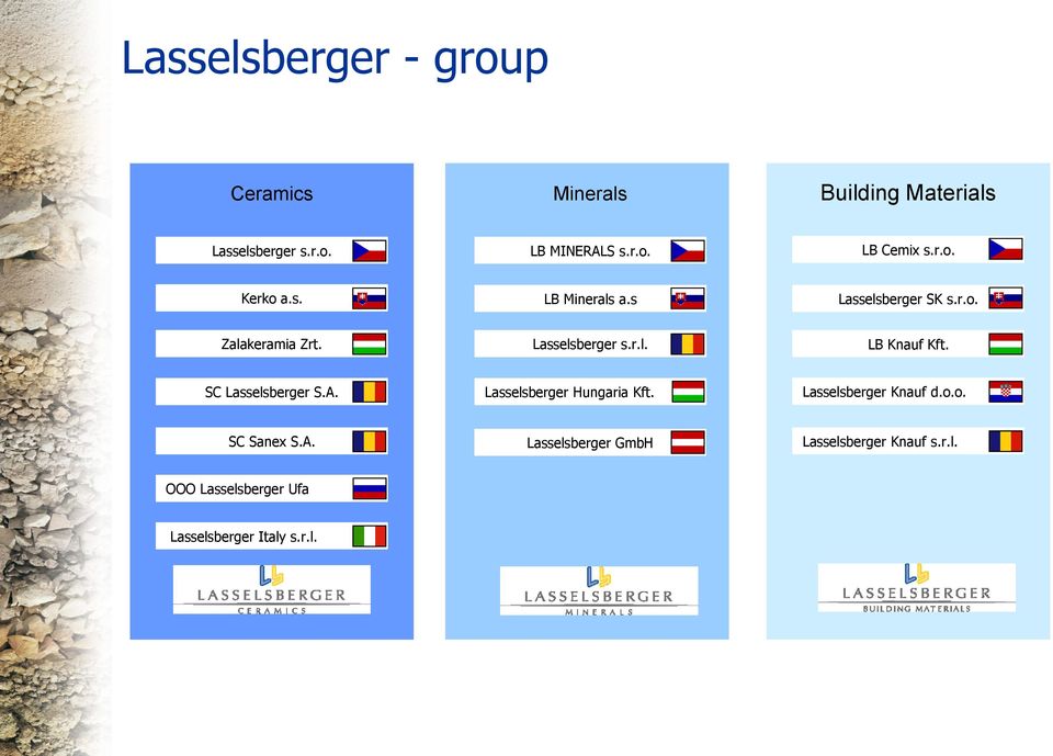 SC Lasselsberger S.A. Lasselsberger Hungaria Kft. Lasselsberger Knauf d.o.o. SC Sanex S.A. Lasselsberger GmbH Lasselsberger Knauf s.