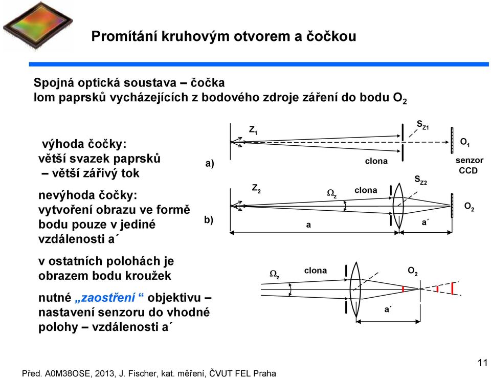 bodu pouze v jediné vzdálenosti v osttních polohách je obrzem bodu kroužek nutné zostření objektivu