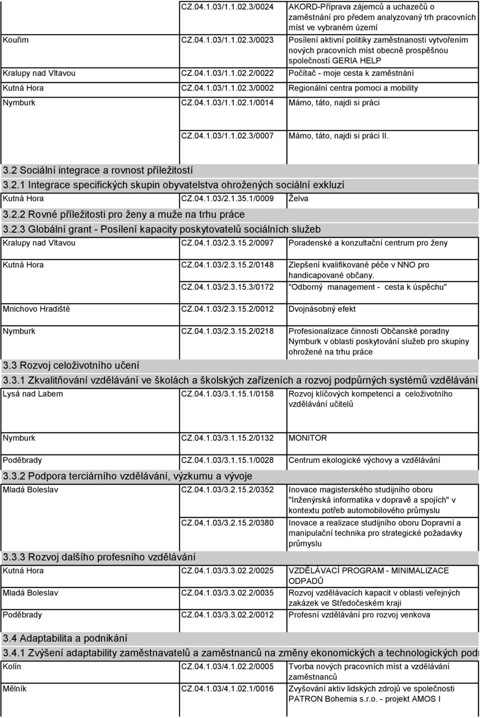 3.2 Sociální integrace a rovnost příleţitostí 3.2.1 Integrace specifických skupin obyvatelstva ohroţených sociální exkluzí Kutná Hora CZ.04.1.03/2.1.35.1/0009 Ţelva 3.2.2 Rovné příleţitosti pro ţeny a muţe na trhu práce 3.