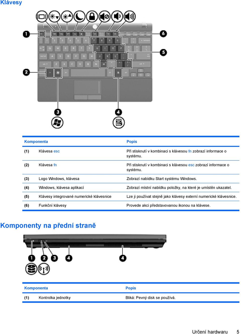 (4) Windows, klávesa aplikací Zobrazí místní nabídku položky, na které je umístěn ukazatel.