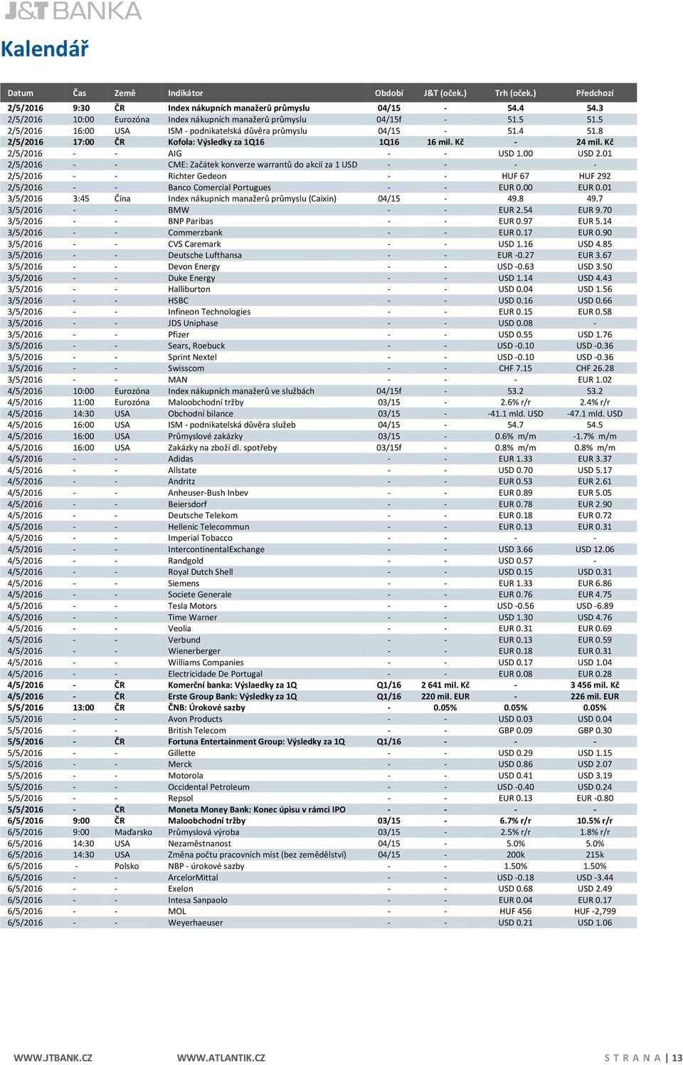 8 2/5/2016 17:00 ČR Kofola: Výsledky za 1Q16 1Q16 16 mil. Kč - 24 mil. Kč 2/5/2016 - - AIG - - USD 1.00 USD 2.