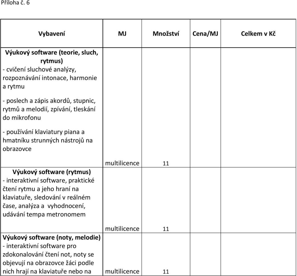 interaktivní software, praktické čtení rytmu a jeho hraní na klaviatuře, sledování v reálném čase, analýza a vyhodnocení, udávání tempa metronomem multilicence 11