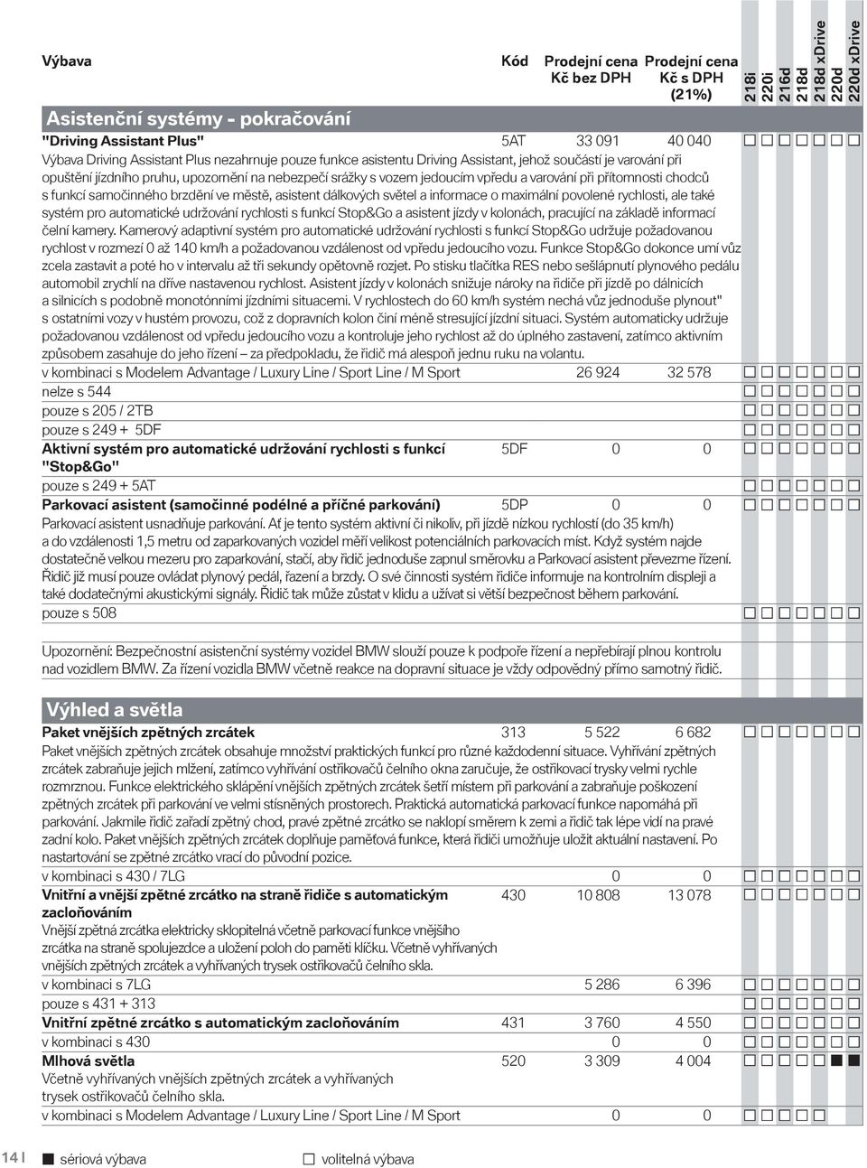 brzdění ve městě, asistent dálkových světel a informace o maximální povolené rychlosti, ale také systém pro automatické udržování rychlosti s funkcí Stop&Go a asistent jízdy v kolonách, pracující na