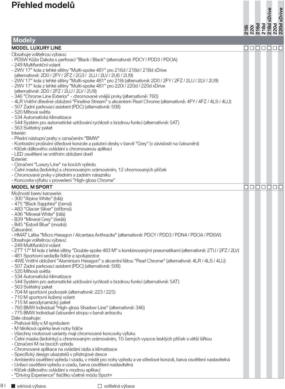 / 2U9) - 2WV 17" kola z lehké slitiny "Multi-spoke 481" pro / / (alternativně: 2D0 / 2FZ / 2LU / 2LV / 2U9) - 346 "Chrome Line Exterior" - chromované vnější prvky (alternativně: 760) - 4LR Vnitřní