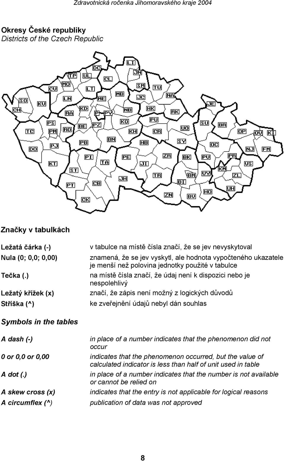 na místě čísla značí, že údaj není k dispozici nebo je nespolehlivý značí, že zápis není možný z logických důvodů ke zveřejnění údajů nebyl dán souhlas Symbols in the tables A dash (-) in place of a