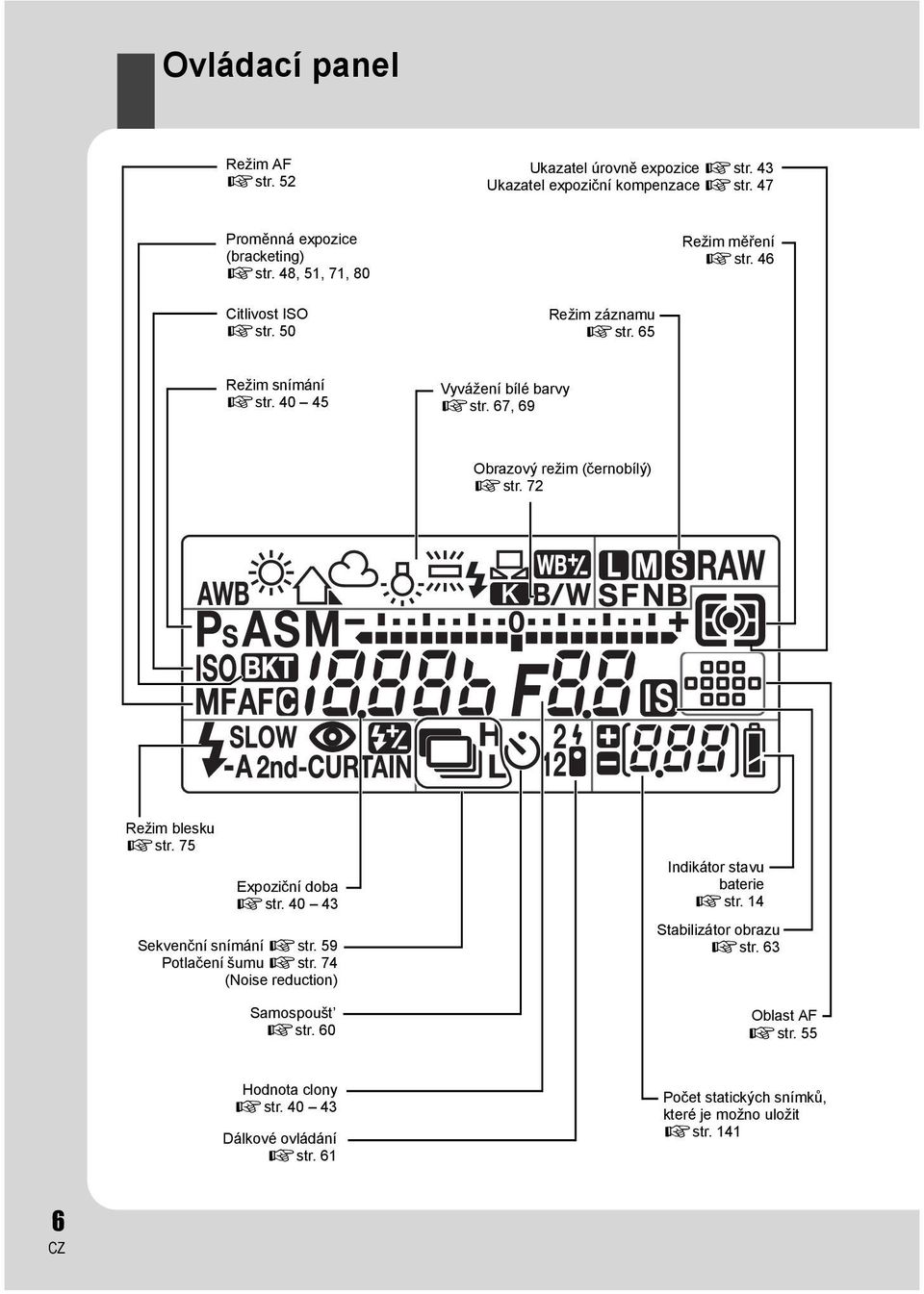 67, 69 Obrazový režim (černobílý) gstr. 72 Režim blesku gstr. 75 Expoziční doba gstr. 40 43 Sekvenční snímání gstr. 59 Potlačení šumu gstr.