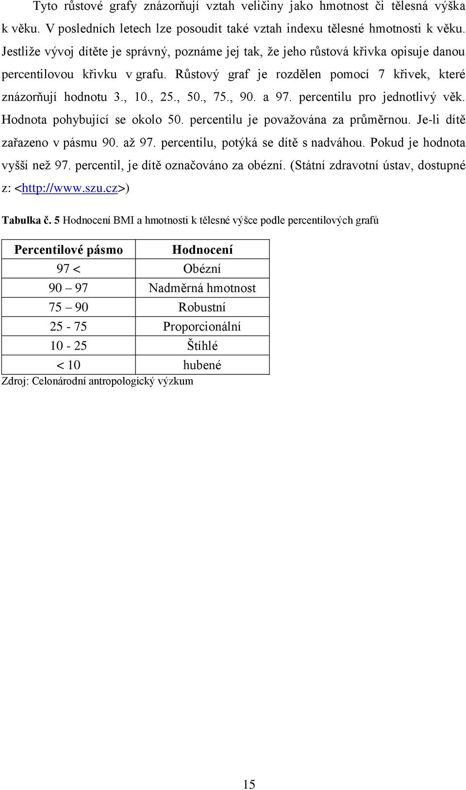 , 50., 75., 90. a 97. percentilu pro jednotlivý věk. Hodnota pohybující se okolo 50. percentilu je považována za průměrnou. Je-li dítě zařazeno v pásmu 90. až 97.