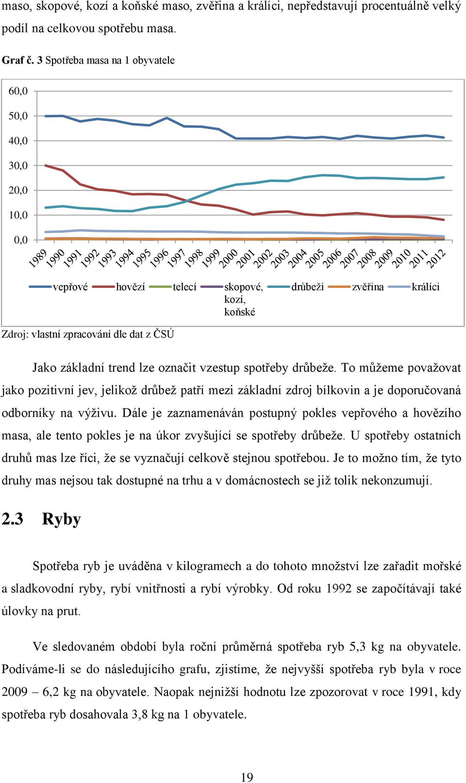 označit vzestup spotřeby drůbeže. To můžeme považovat jako pozitivní jev, jelikož drůbež patří mezi základní zdroj bílkovin a je doporučovaná odborníky na výživu.