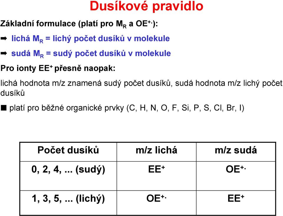 přesně naopak: lichá hodnota m/z znamená sudý počet dusíků, sudá hodnota m/z lichý počet dusíků platí