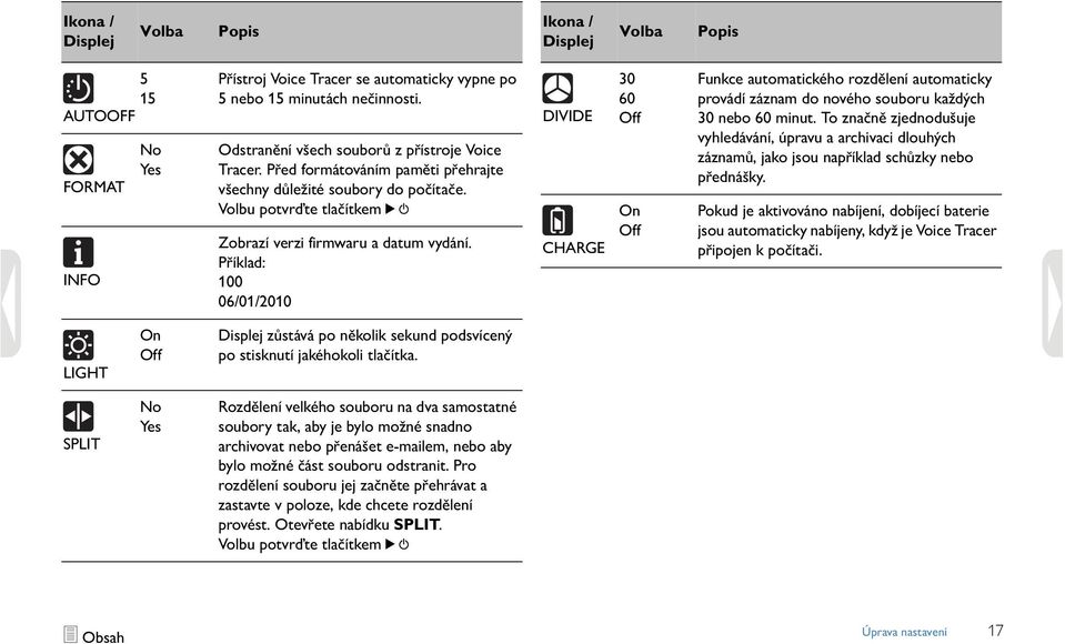 Příklad: 100 06/01/2010 DIVIDE CHARGE 30 60 Off On Off Funkce automatického rozdělení automaticky provádí záznam do nového souboru každých 30 nebo 60 minut.