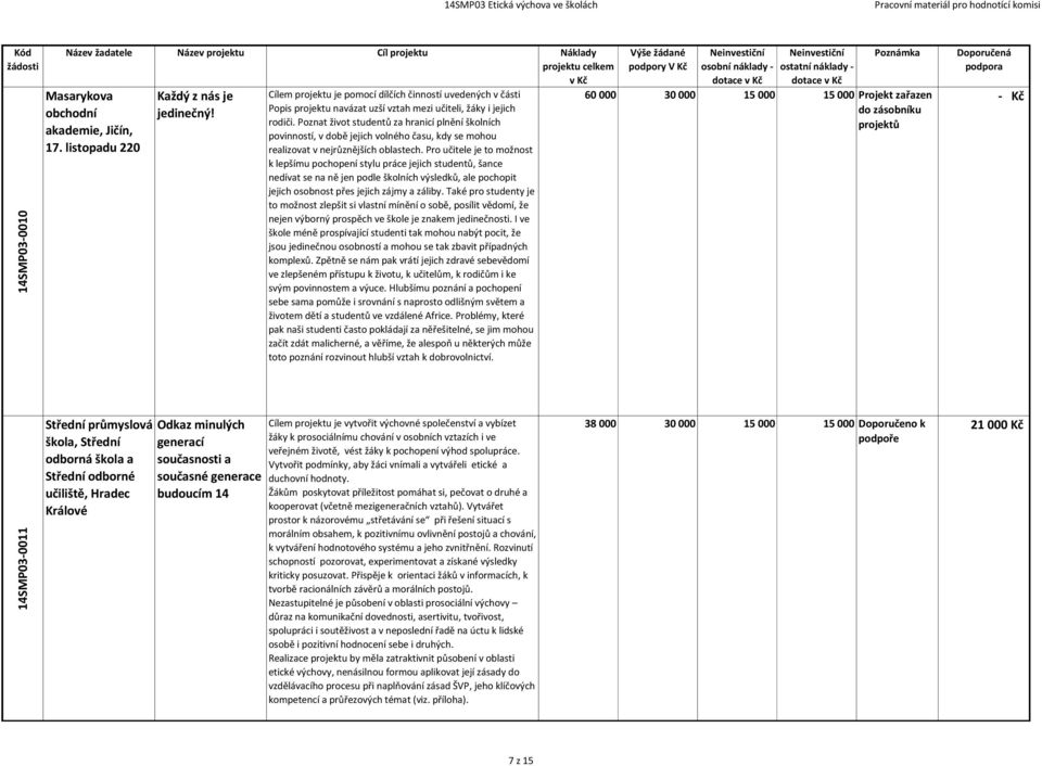 Poznat život studentů za hranicí plnění školních povinností, v době jejich volného času, kdy se mohou realizovat v nejrůznějších oblastech.