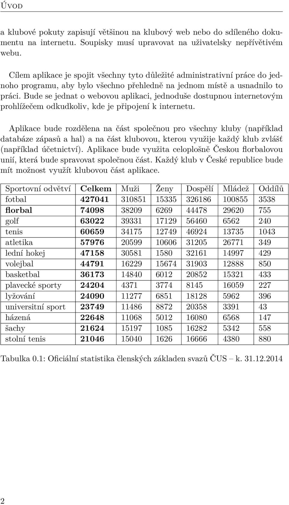 Bude se jednat o webovou aplikaci, jednoduše dostupnou internetovým prohlížečem odkudkoliv, kde je připojení k internetu.