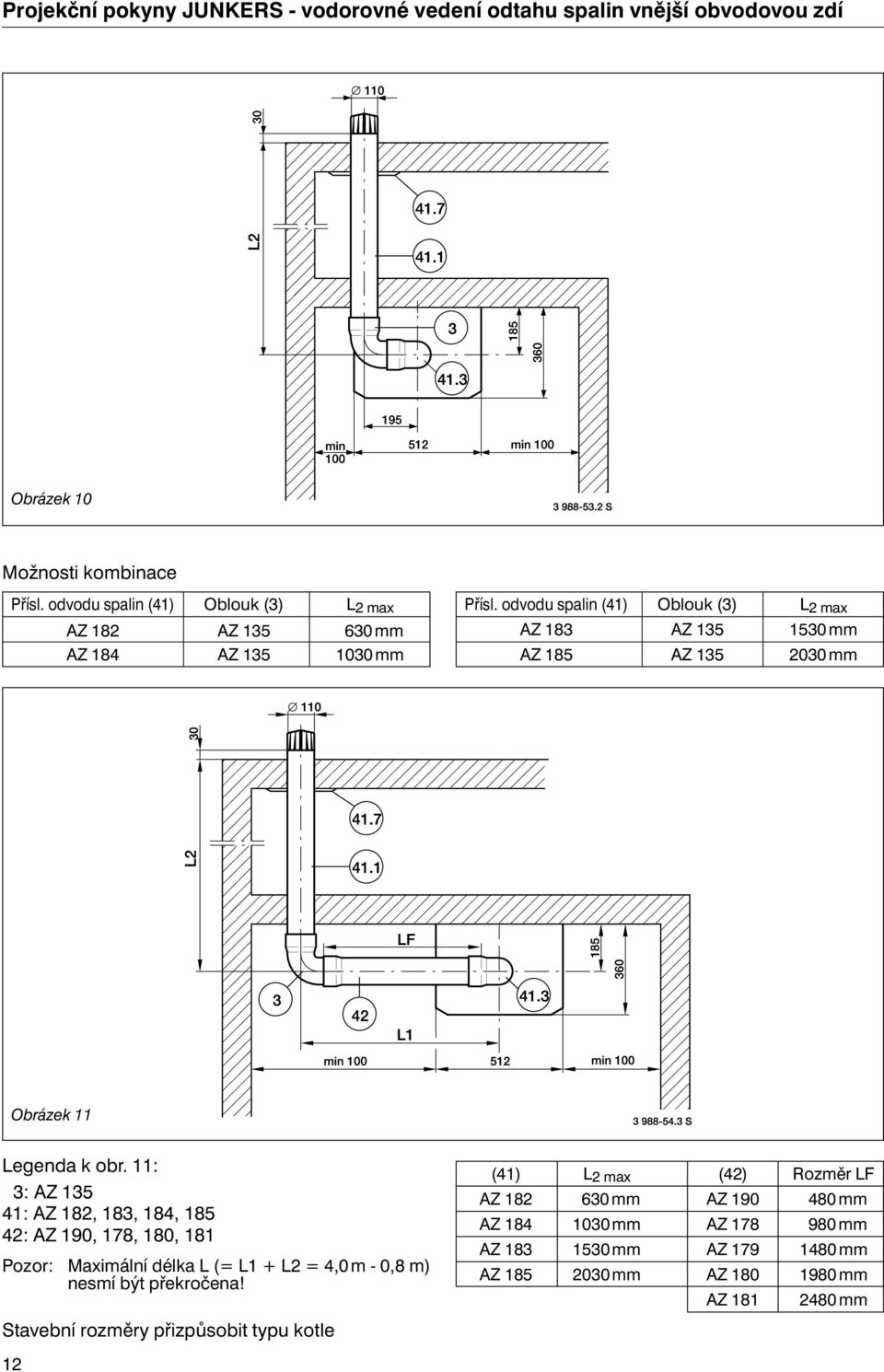 odvodu spalin (41) Oblouk (3) L 2 max AZ 183 AZ 135 1530 mm AZ 185 AZ 135 2030 mm Obrázek 11 Legenda k obr.