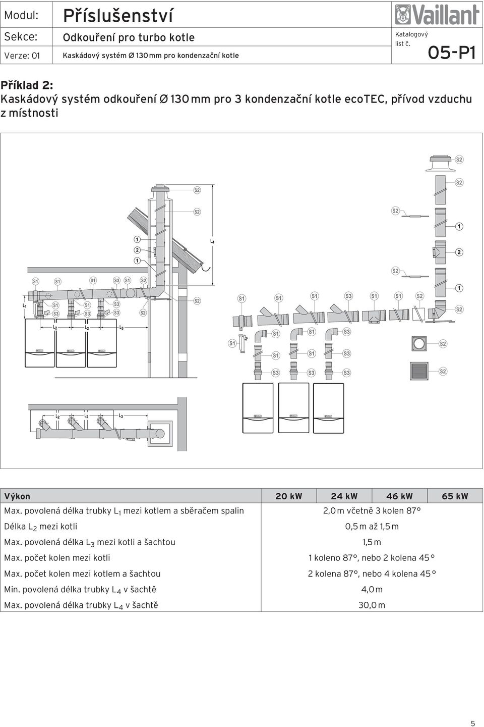 počet kolen mezi kotli Max. počet kolen mezi kotlem a šachtou Min. povolená délka trubky L 4 v šachtě Max.