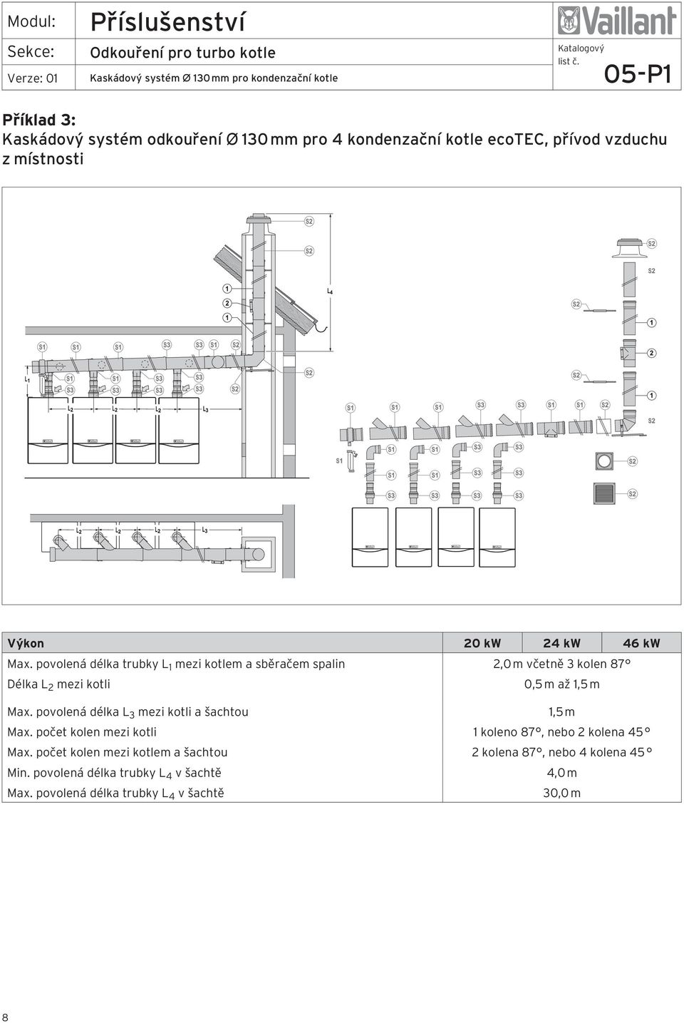 povolená délka L 3 mezi kotli a šachtou 1,5 m Max. počet kolen mezi kotli 1 koleno 87, nebo 2 kolena 45 Max.