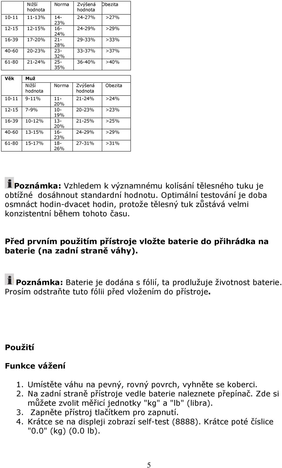 >29% 27-31% >31% Poznámka: Vzhledem k významnému kolísání tělesného tuku je obtížné dosáhnout standardní hodnotu.