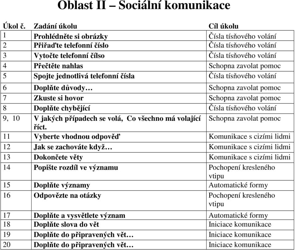 zavolat pomoc 5 Spojte jednotlivá telefonní čísla Čísla tísňového volání 6 Doplňte důvody Schopna zavolat pomoc 7 Zkuste si hovor Schopna zavolat pomoc 8 Doplňte chybějící Čísla tísňového volání 9,