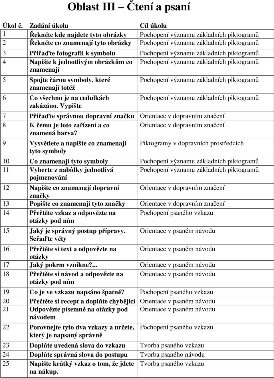 symbolu Pochopení významu základních piktogramů 4 Napište k jednotlivým obrázkům co Pochopení významu základních piktogramů znamenají 5 Spojte čárou symboly, které znamenají totéž 6 Co všechno je na