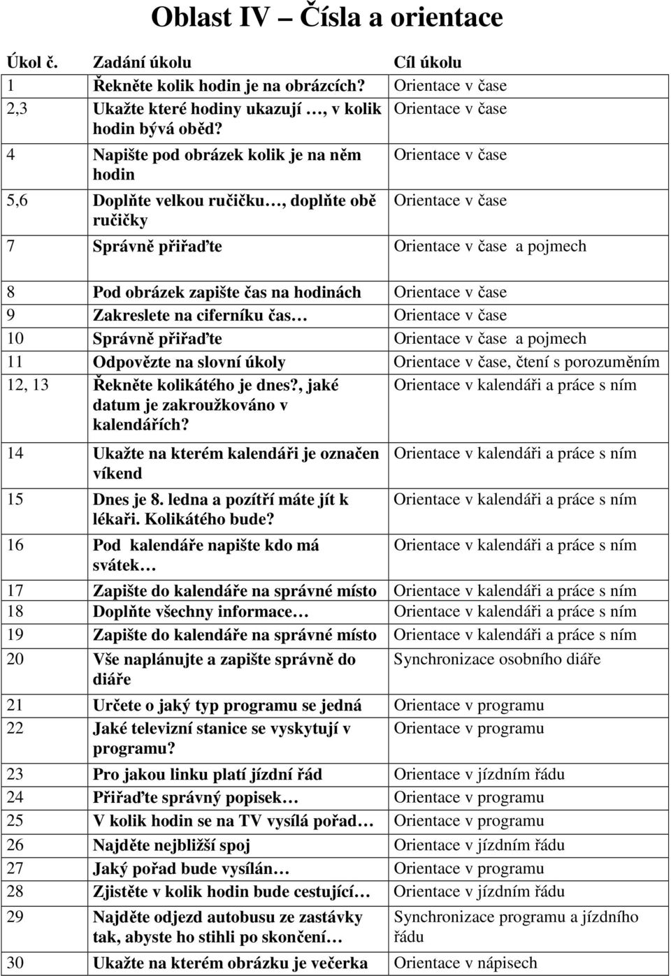 na hodinách Orientace v čase 9 Zakreslete na ciferníku čas Orientace v čase 10 Správně přiřaďte Orientace v čase a pojmech 11 Odpovězte na slovní úkoly Orientace v čase, čtení s porozuměním 12, 13