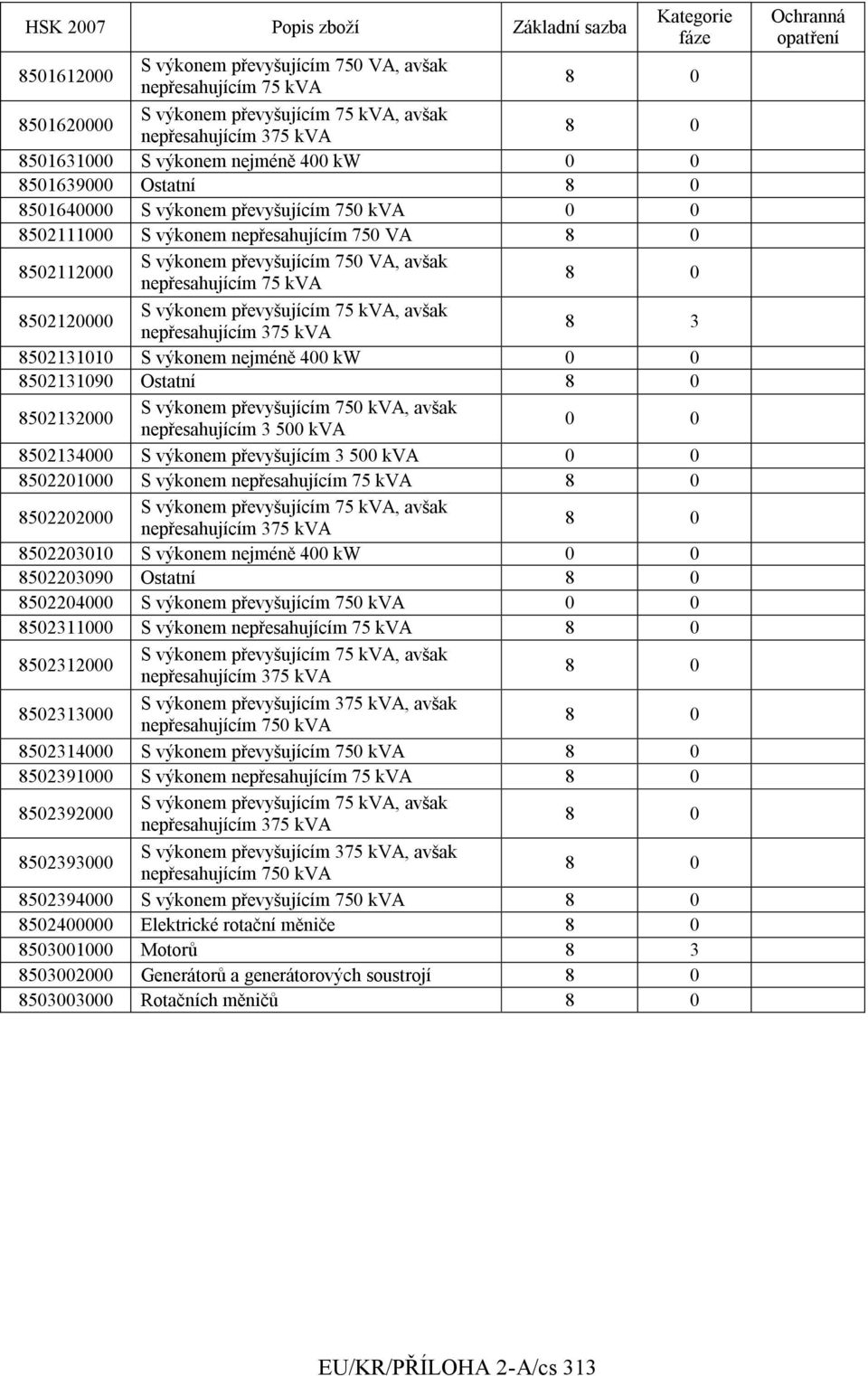 kva, avšak nepřesahujícím 375 kva 8 3 8502131010 S výkonem nejméně 400 kw 8502131090 Ostatní 8502132000 S výkonem převyšujícím 750 kva, avšak nepřesahujícím 3 500 kva 8502134000 S výkonem
