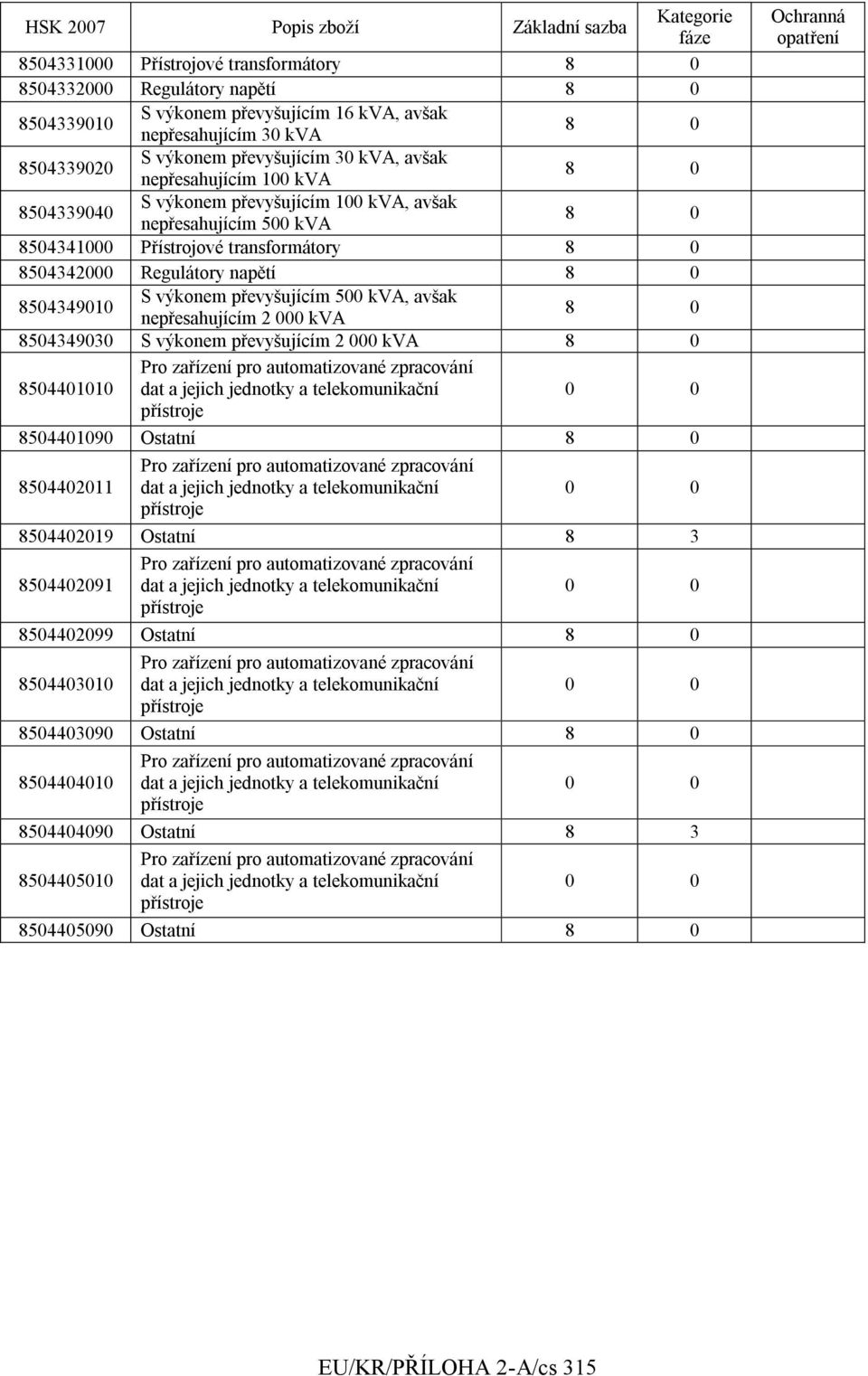 nepřesahujícím 2 000 kva 8504349030 S výkonem převyšujícím 2 000 kva Pro zařízení pro automatizované zpracování 8504401010 dat a jejich jednotky a telekomunikační přístroje 8504401090 Ostatní