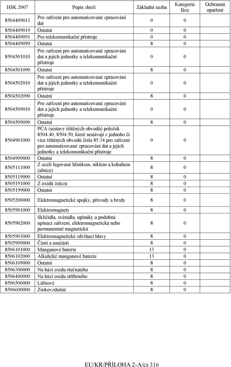 Ostatní Pro zařízení pro automatizované zpracování 8504509010 dat a jejich jednotky a telekomunikační přístroje 8504509090 Ostatní 8504901000 PCA (sestavy tištěných obvodů) poloţek 8504.40, 8504.