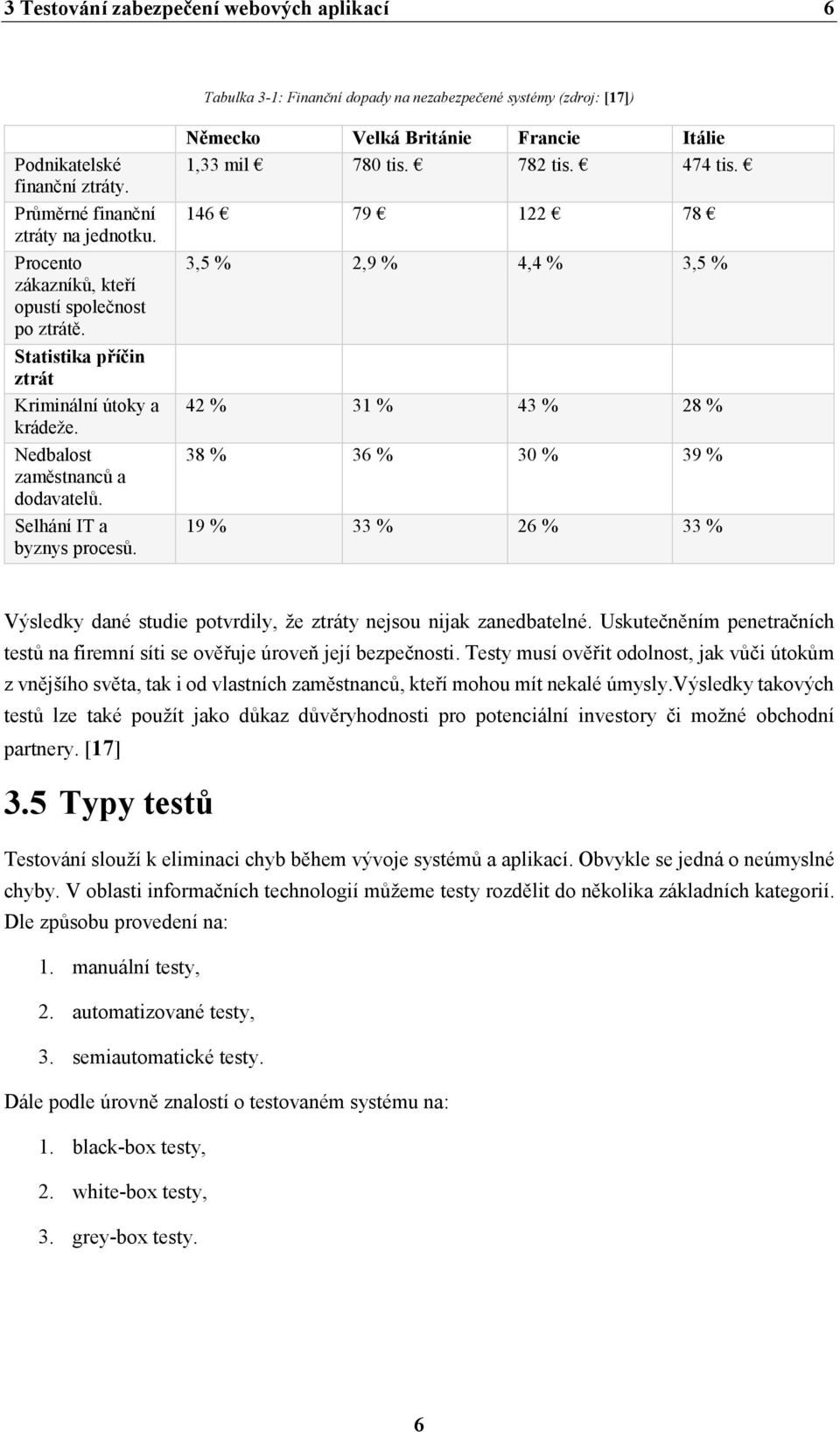 Německo Velká Británie Francie Itálie 1,33 mil 780 tis. 782 tis. 474 tis.