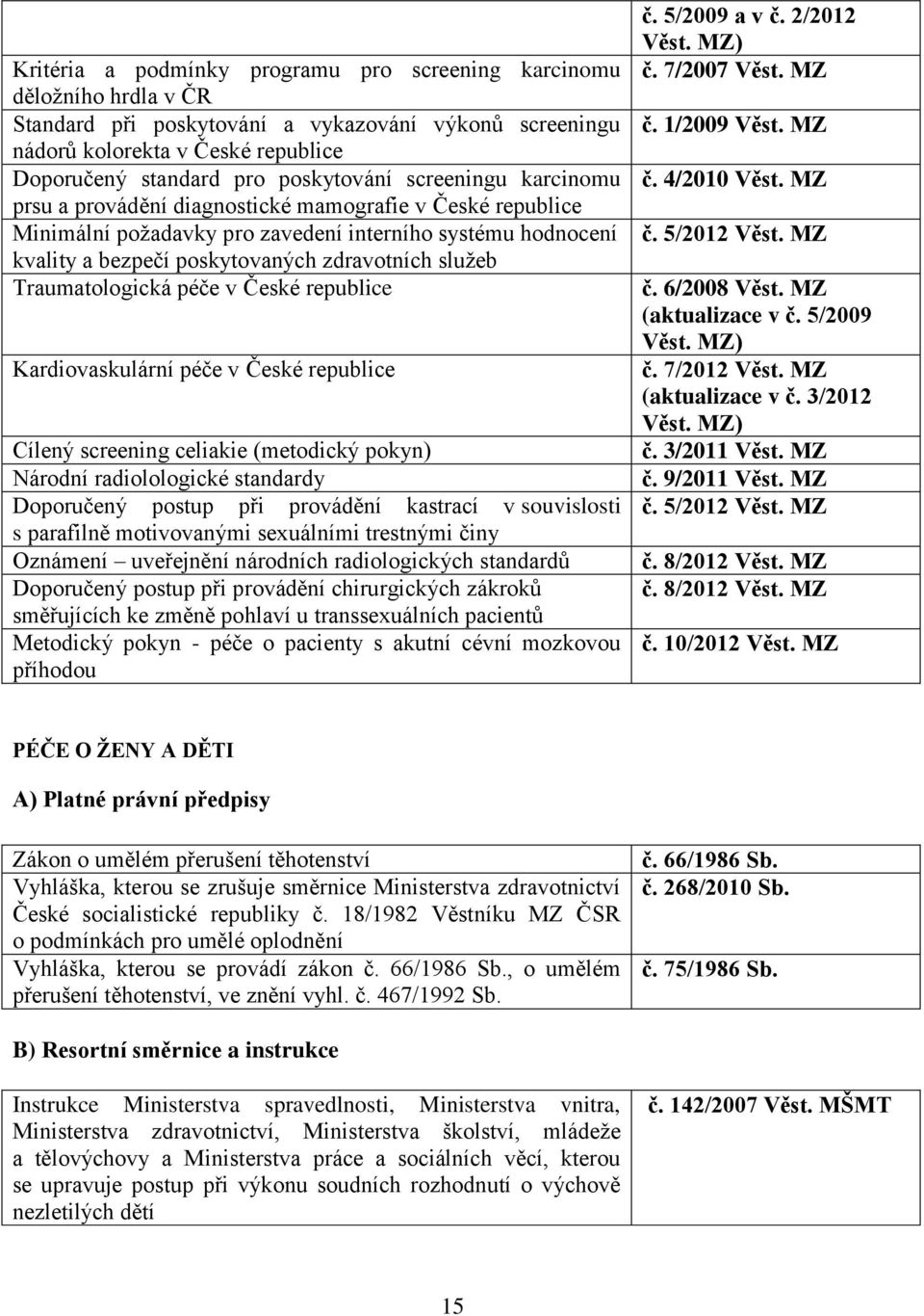 služeb Traumatologická péče v České republice Kardiovaskulární péče v České republice Cílený screening celiakie (metodický pokyn) Národní radiolologické standardy Doporučený postup při provádění