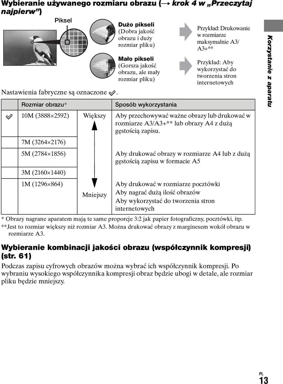 ale mały rozmiar pliku) Sposób wykorzystania Przykład: Drukowanie w rozmiarze maksymalnie A3/ A3+** Przykład: Aby wykorzystać do tworzenia stron internetowych Aby przechowywać ważne obrazy lub