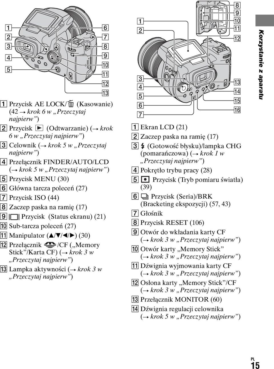 ekranu) (21) J Sub-tarcza poleceń (27) K Manipulator (v/v/b/b) (30) L Przełącznik /CF ( Memory Stick /Karta CF) (t krok 3 w Przeczytaj najpierw ) M Lampka aktywności (t krok 3 w Przeczytaj najpierw )