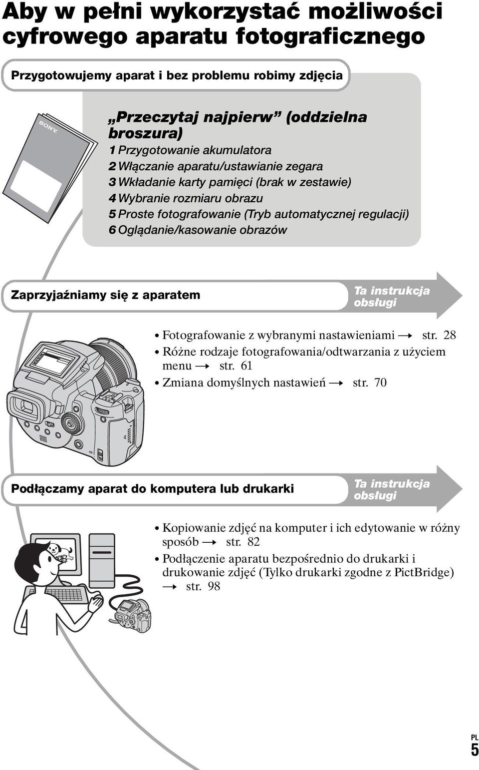 Zaprzyjaźniamy się z aparatem Ta instrukcja obsługi Fotografowanie z wybranymi nastawieniami t str. 28 Różne rodzaje fotografowania/odtwarzania z użyciem menu t str.