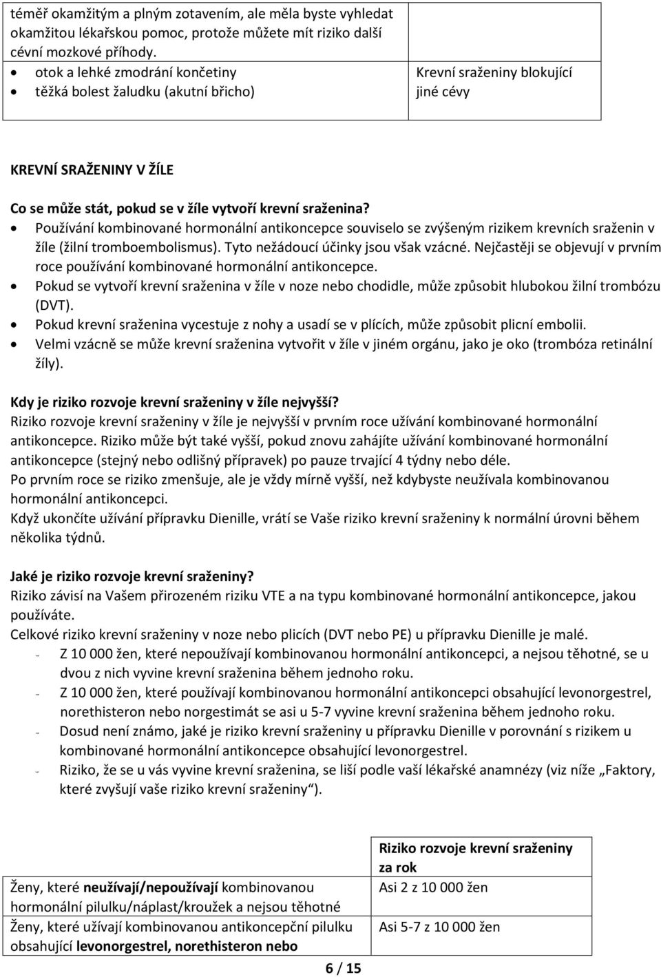 Používání kombinované hormonální antikoncepce souviselo se zvýšeným rizikem krevních sraženin v žíle (žilní tromboembolismus). Tyto nežádoucí účinky jsou však vzácné.