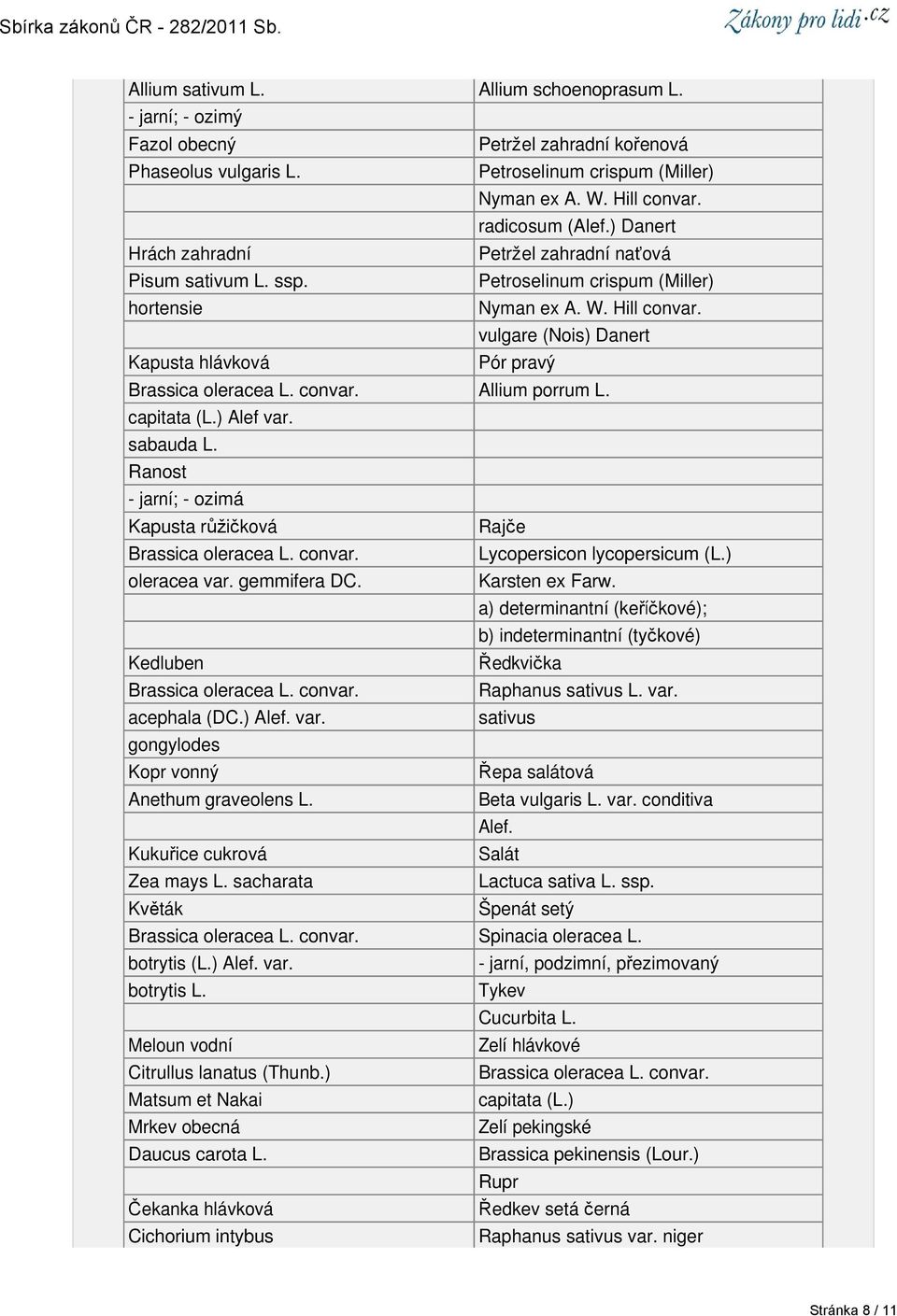 vulgare (Nois) Danert Kapusta hlávková Pór pravý Brassica oleracea L. convar. Allium porrum L. capitata (L.) Alef var. sabauda L. Ranost - jarní; - ozimá Kapusta růžičková Rajče Brassica oleracea L.